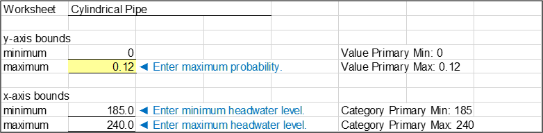 Step 5 of Cylindrical Pipe worksheet: Plot options for probability of initiation.